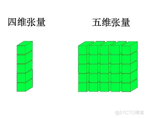 TensorFlow中的Tensor是什么?_Tensor_06